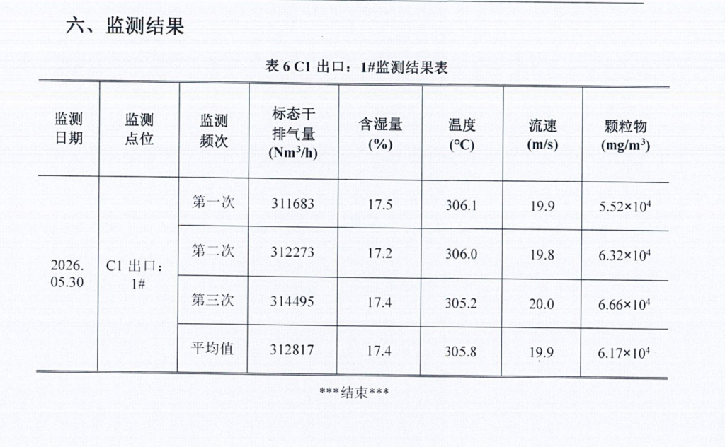 C1 outlet dust concentration data measured by a third-party certification institute